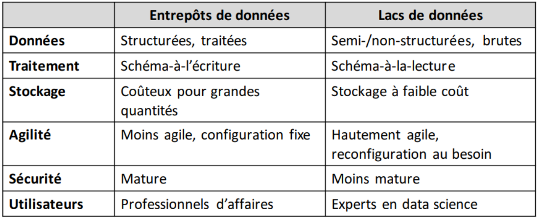 EXTRACT, LOAD and TRANSFORM (ELT)