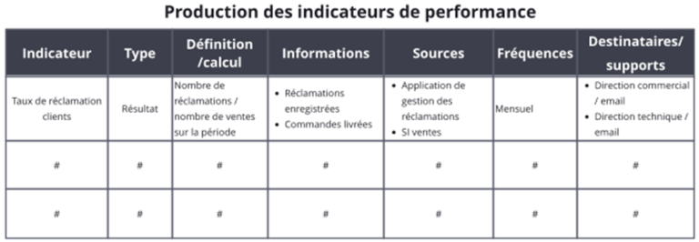 Les indicateurs clés de performance (KPI)  University Lib